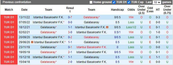 Nhận định Galatasaray vs Basaksehir 0h30 ngày 64 (Cúp Quốc gia Thổ Nhĩ Kỳ 20222023) 2
