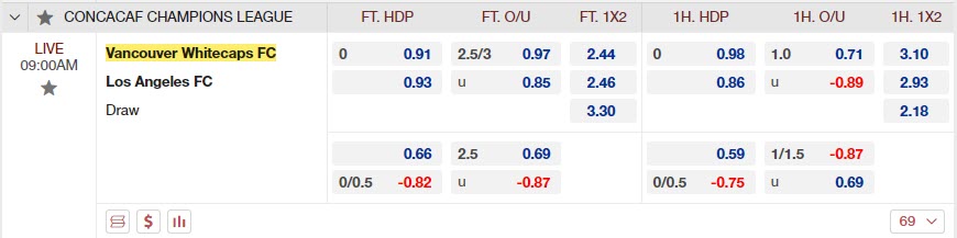 Vancouver Whitecaps vs Los Angeles FC