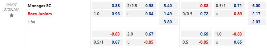 Nhận định Monagas vs Boca Juniors 7h00 ngày 74 (Copa Libertadores 2023) 1