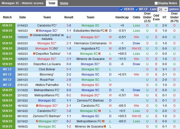 Nhận định Monagas vs Boca Juniors 7h00 ngày 74 (Copa Libertadores 2023) 2