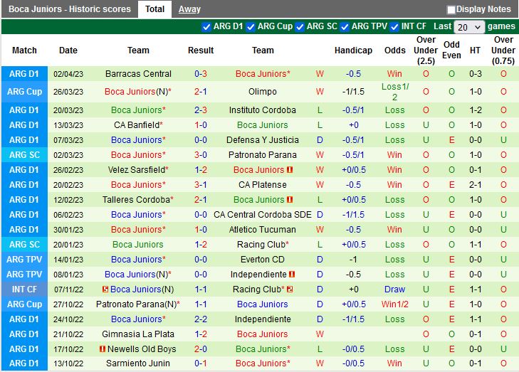 Nhận định Monagas vs Boca Juniors 7h00 ngày 74 (Copa Libertadores 2023) 3