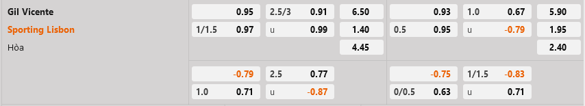 Gil Vicente vs Sporting Lisbon