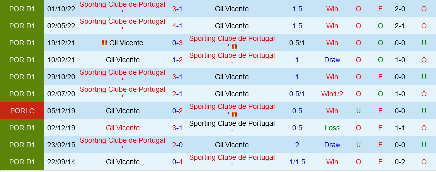 Gil Vicente vs Sporting Lisbon