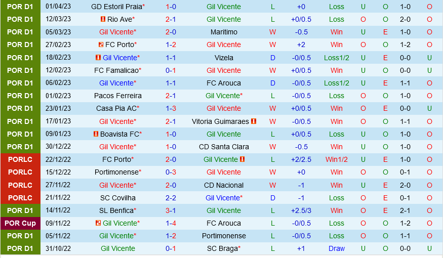 Gil Vicente vs Sporting Lisbon