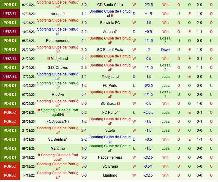 Gil Vicente vs Sporting Lisbon