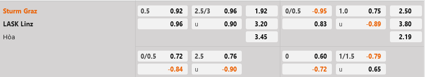 Sturm Graz vs LASK Linz
