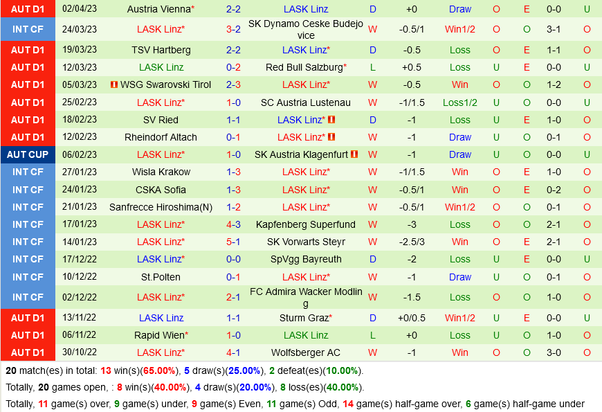 Sturm Graz vs LASK Linz