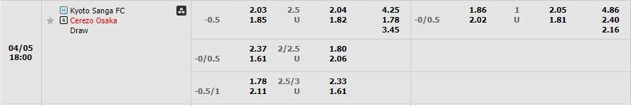 Nhận định Kyoto vs Cerezo Osaka 17h00 ngày 54 (Cúp liên đoàn Nhật Bản 2023) 1