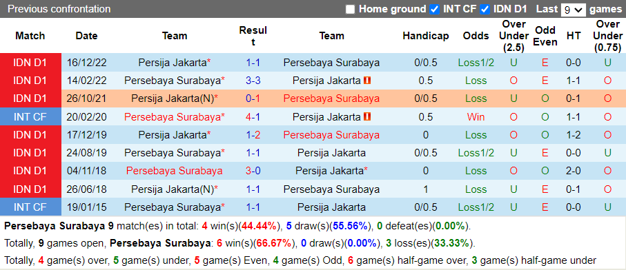 Nhận định Persebaya Surabaya vs Persija Jakarta (20h30 ngày 54, VĐ Indonesia) 2