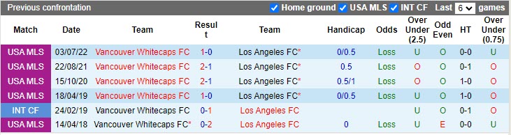 Nhận định Vancouver Whitecaps vs Los Angeles FC 9h00 ngày 64 (giải CONCACAF Champions League) 1