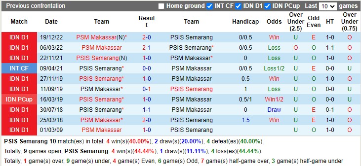 Nhận định PSIS Semarang vs PSM Makassar 20h30 ngày 64 (VĐ Indonesia 2023) 2