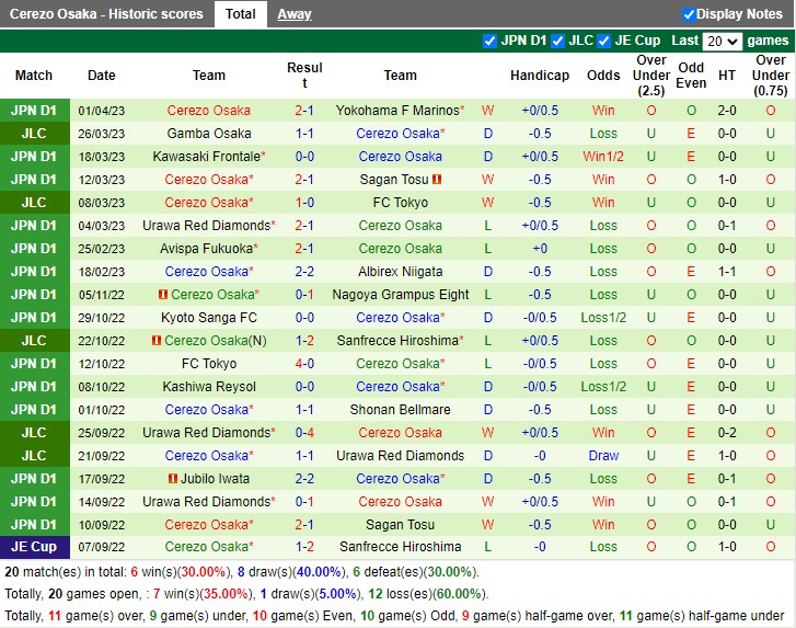 Nhận định Kyoto vs Cerezo Osaka 17h00 ngày 54 (Cúp liên đoàn Nhật Bản 2023) 4