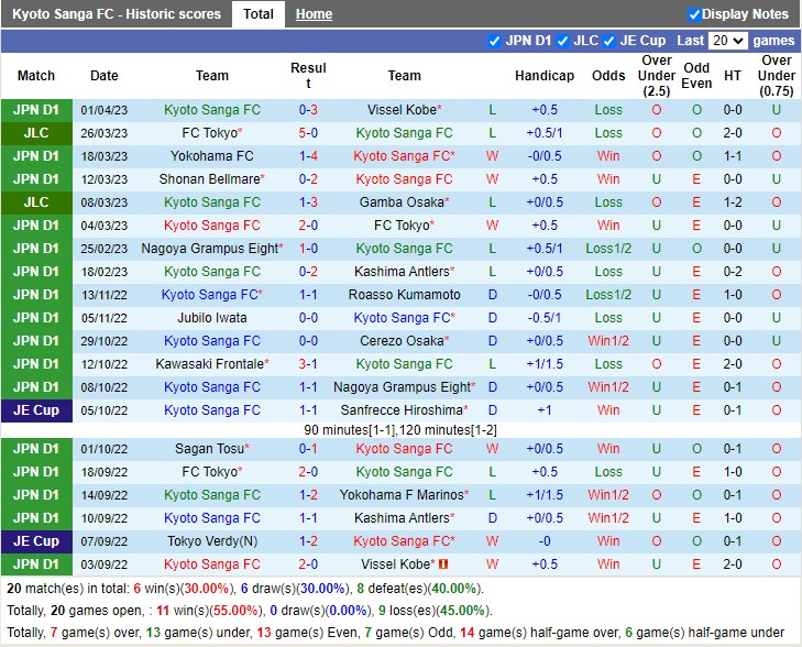Nhận định Kyoto vs Cerezo Osaka 17h00 ngày 54 (Cúp liên đoàn Nhật Bản 2023) 3