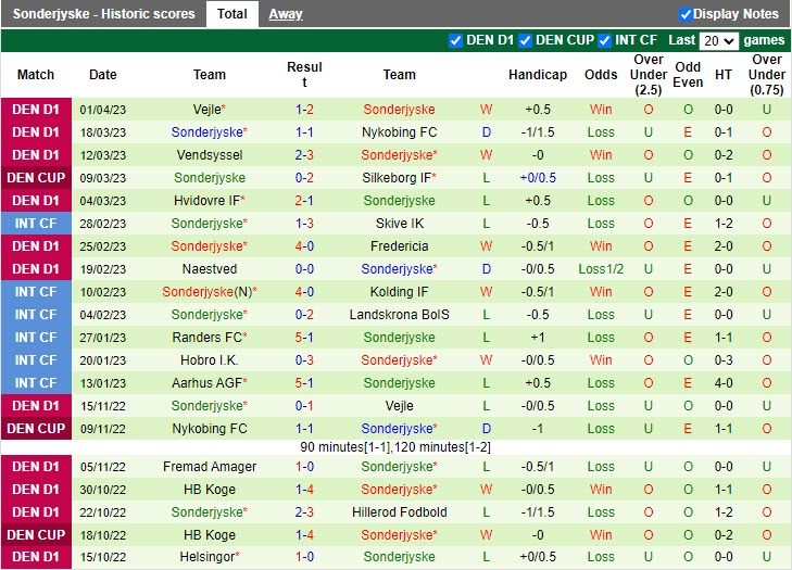 Nhận định Silkeborg vs Sonderjyske 22h00 ngày 64 (Cúp Quốc gia Đan Mạch 20222023) 4