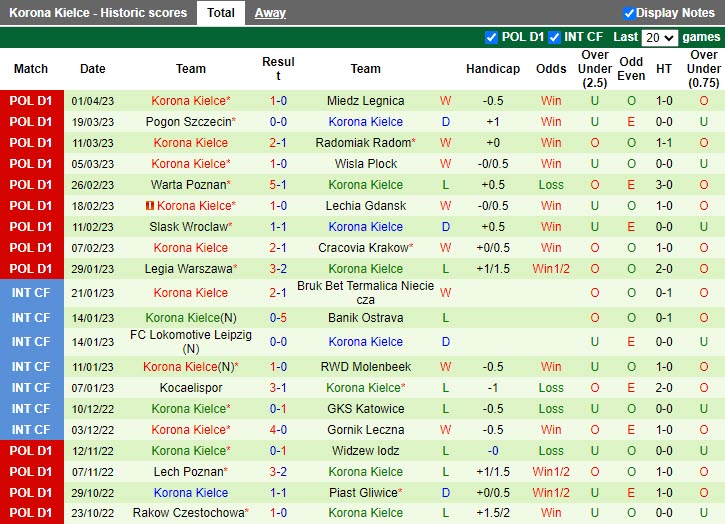 Nhận định Gornik Zabrze vs Korona Kielce 1h30 ngày 74 (VĐQG Ba Lan 2023) 4