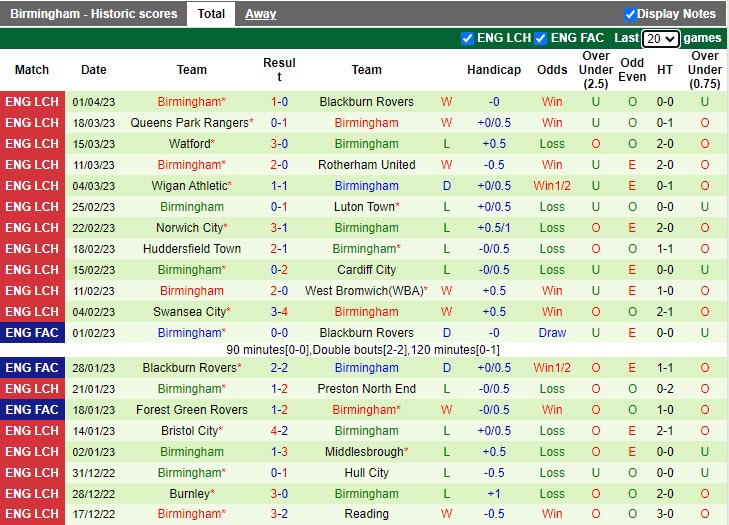 Nhận định Reading vs Birmingham 21h00 ngày 74 (Hạng Nhất Anh 20222023) 4
