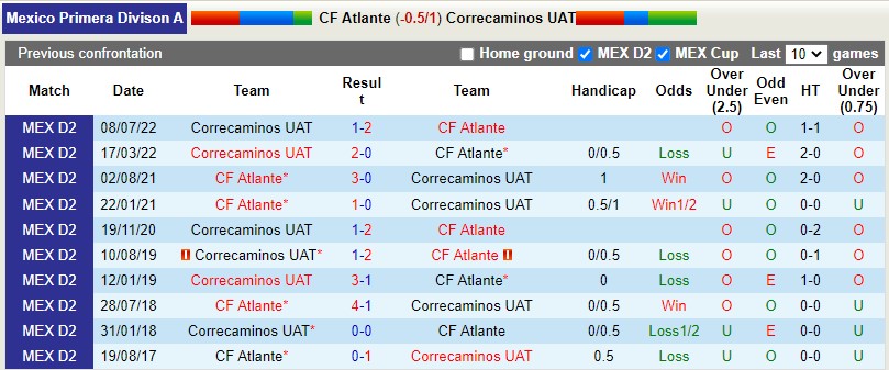 Nhận định Atlante vs Correcaminos 10h05 ngày 74 (Hạng 2 Mexico) 2