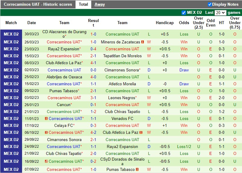 Nhận định Atlante vs Correcaminos 10h05 ngày 74 (Hạng 2 Mexico) 4