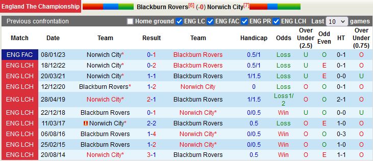 Nhận định Middlesbrough vs Burnley 2h00 ngày 84 (Hạng nhất Anh 202223) 2