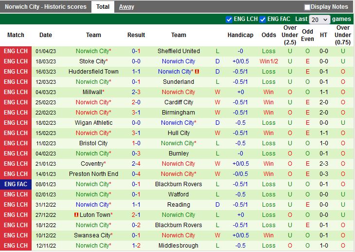 Nhận định Middlesbrough vs Burnley 2h00 ngày 84 (Hạng nhất Anh 202223) 4