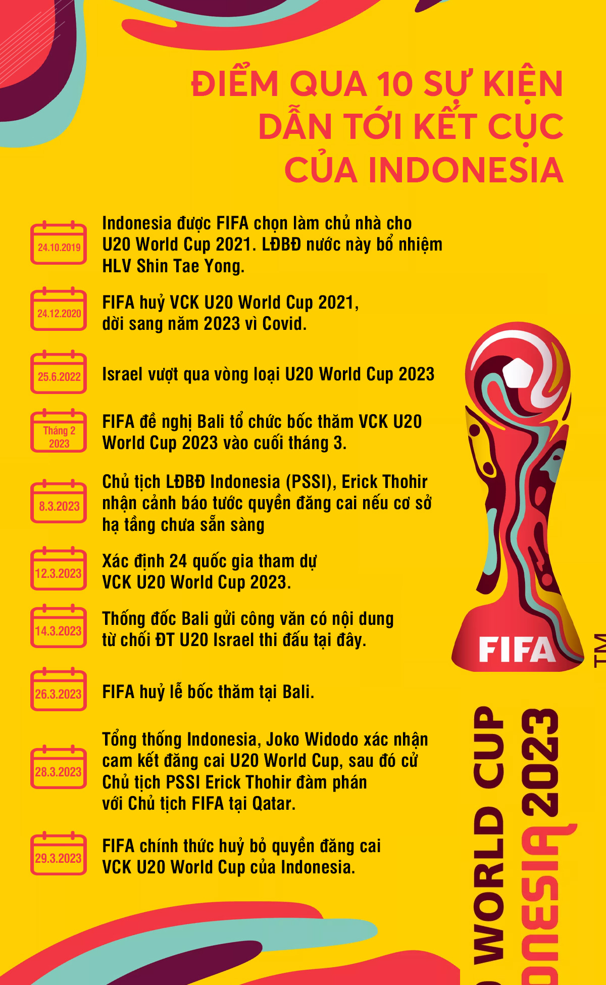 10 cot moc trong su kien Indonesia bi tuoc quyen U20 World Cup