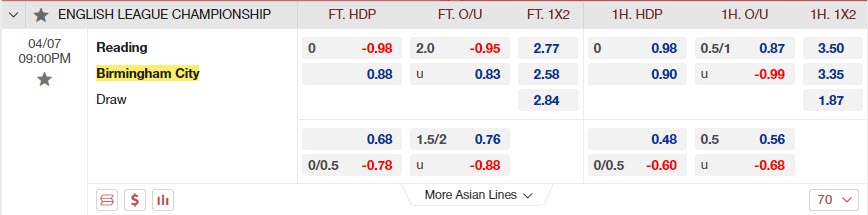 Reading vs Birmingham