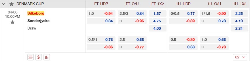 Nhận định Silkeborg vs Sonderjyske 22h00 ngày 64 (Cúp Quốc gia Đan Mạch 20222023) 1