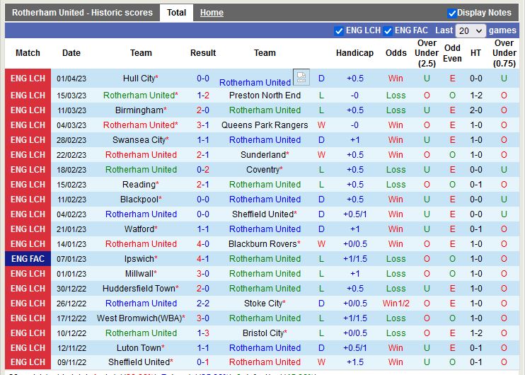 Nhận định Rotherham vs West Brom 19h00 ngày 74 (Hạng Nhất Anh) 3