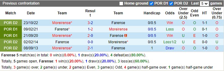 Nhận định Nacional vs Oliveirense 17h00 ngày 74 (Hạng 2 Bồ Đào Nha 2023) 2