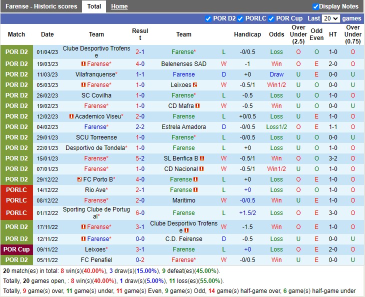 Nhận định Nacional vs Oliveirense 17h00 ngày 74 (Hạng 2 Bồ Đào Nha 2023) 3