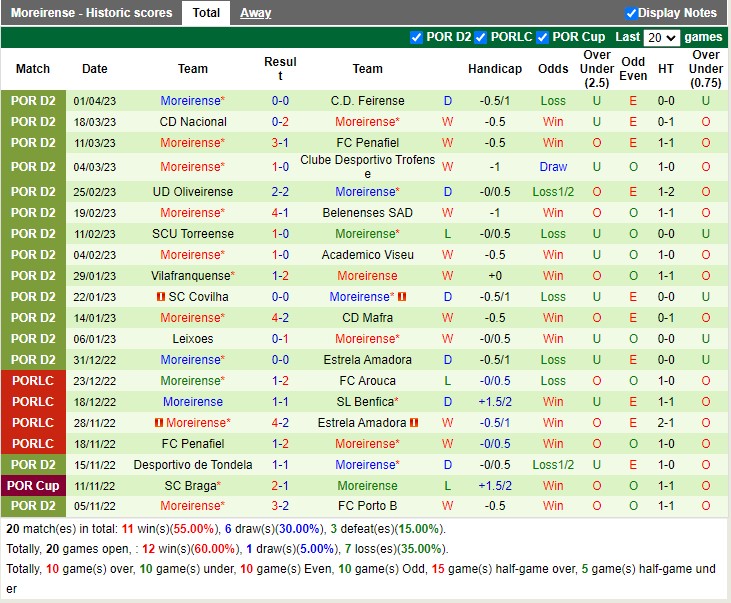 Nhận định Nacional vs Oliveirense 17h00 ngày 74 (Hạng 2 Bồ Đào Nha 2023) 4