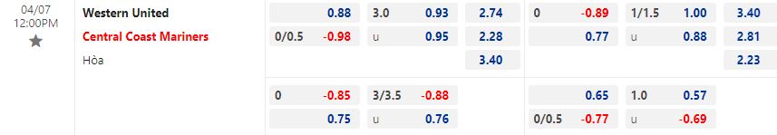 Nhận định Western United vs Central Coast Mariners 12h00 ngày 74 (VĐQG Australia 202223) 1