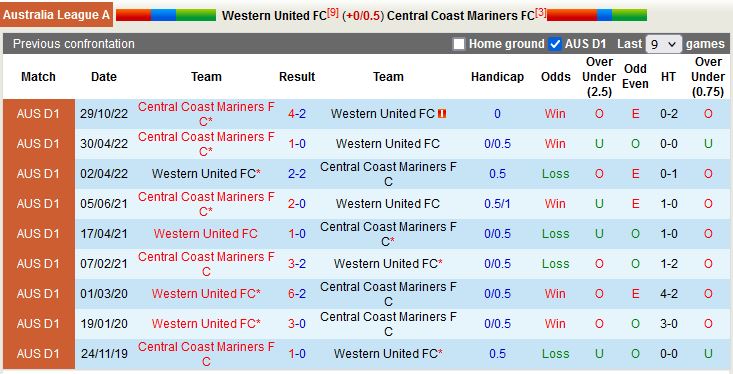 Nhận định Western United vs Central Coast Mariners 12h00 ngày 74 (VĐQG Australia 202223) 2