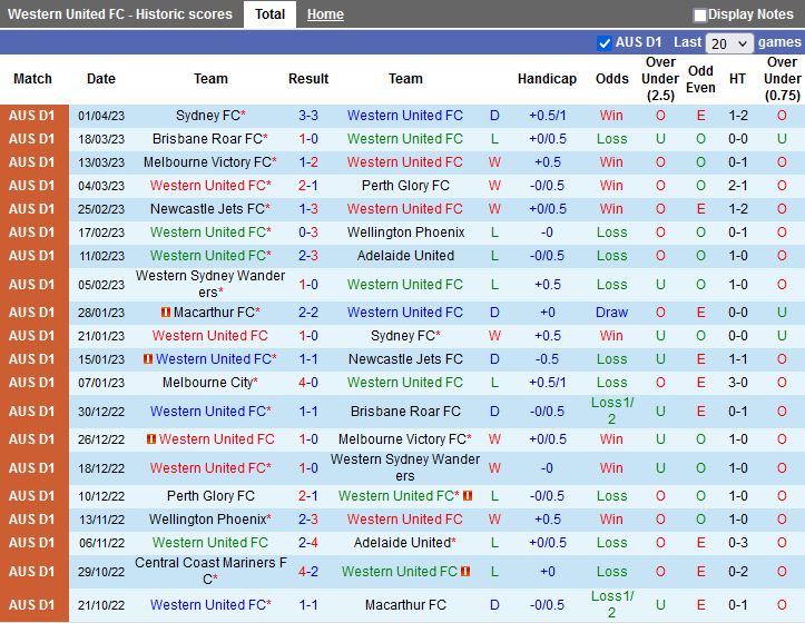 Nhận định Western United vs Central Coast Mariners 12h00 ngày 74 (VĐQG Australia 202223) 3