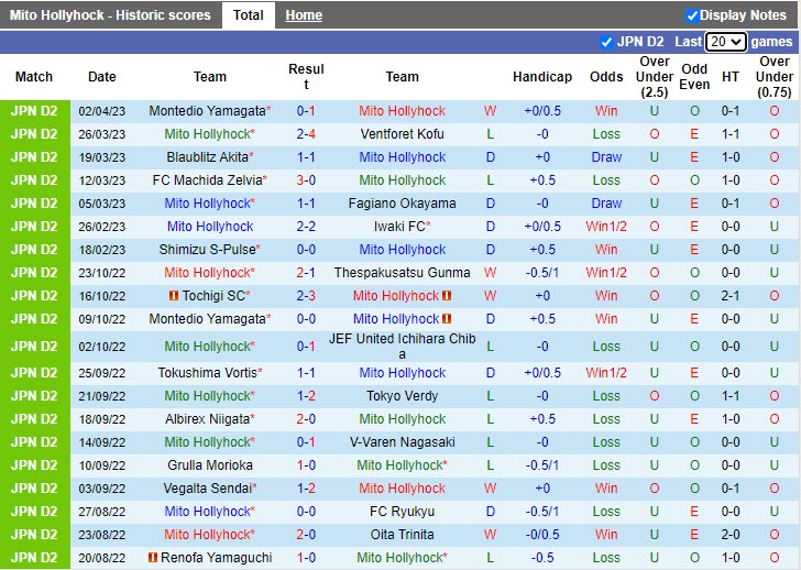 Nhận định Mito Hollyhock vs Jubilo Iwata 15h00 ngày 84 (Hạng 2 Nhật Bản 2023) 3