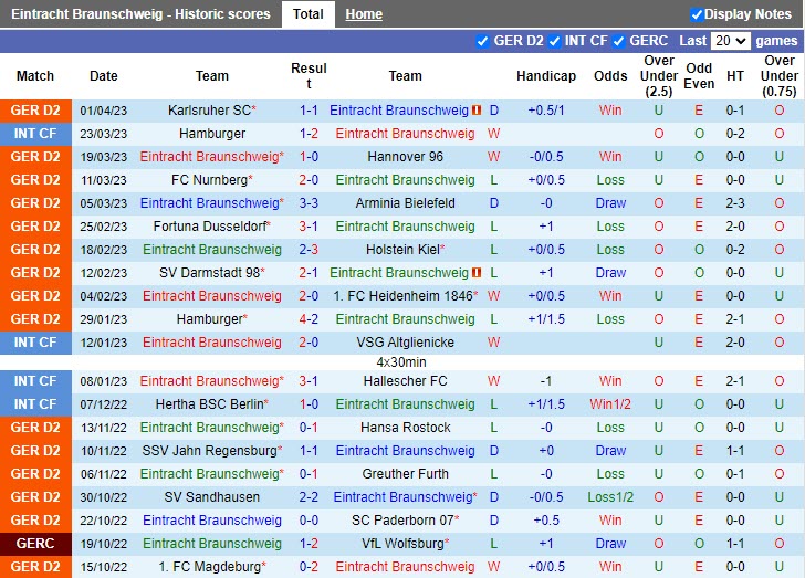 Nhận định Braunschweig vs Kaiserslautern 18h00 ngày 84 (Hạng 2 Đức 2023) 3