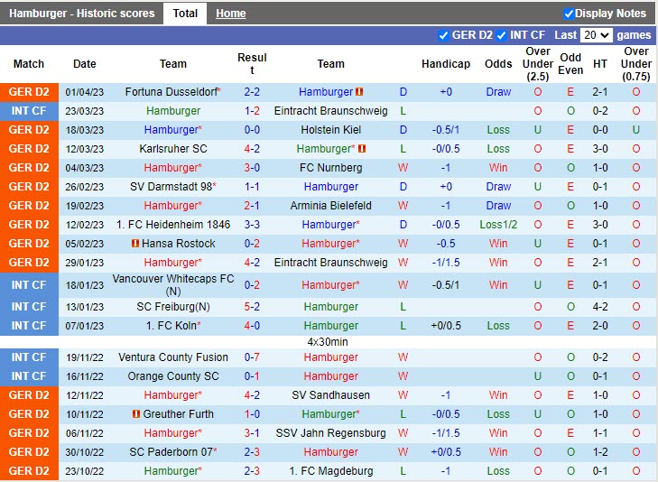 Nhận định Hamburger vs Hannover 18h00 ngày 84 (Hạng 2 Đức 2023) 3