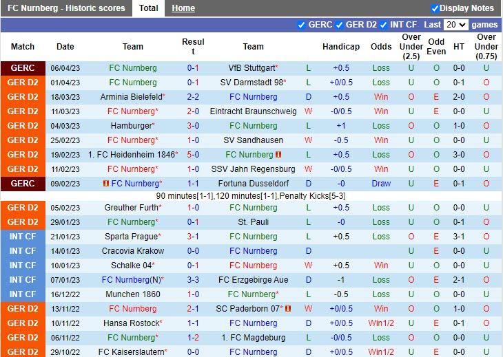 Nhận định Nurnberg vs Karlsruher 18h00 ngày 84 (Hạng 2 Đức 2023) 3