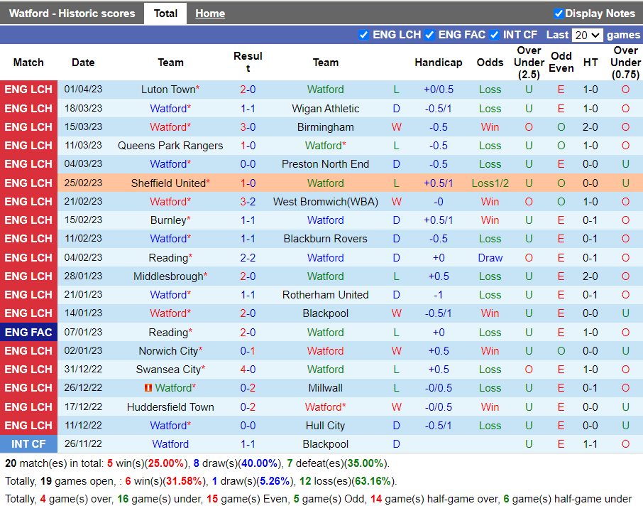 Nhận định Watford vs Huddersfield (21h00 ngày 74, Hạng Nhất Anh) 3