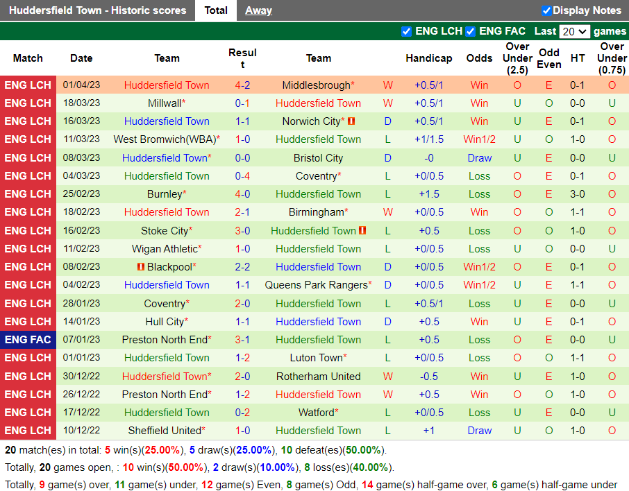 Nhận định Watford vs Huddersfield (21h00 ngày 74, Hạng Nhất Anh) 4