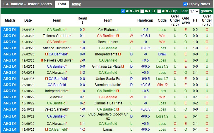 Nhận định Velez Sarsfield vs Banfield 7h30 ngày 84 (VĐQG Argentina 2023) 4