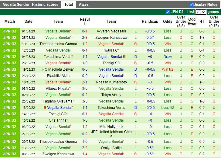 Nhận định Ventforet Kofu vs Vegalta Sendai 11h00 ngày 84 (Hạng 2 Nhật Bản 2023) 4