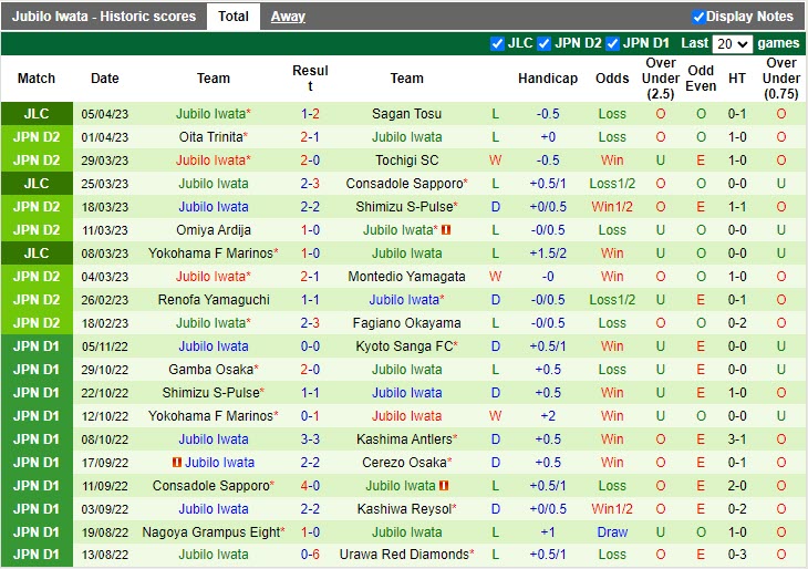 Nhận định Mito Hollyhock vs Jubilo Iwata 15h00 ngày 84 (Hạng 2 Nhật Bản 2023) 4