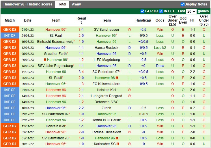 Nhận định Hamburger vs Hannover 18h00 ngày 84 (Hạng 2 Đức 2023) 4