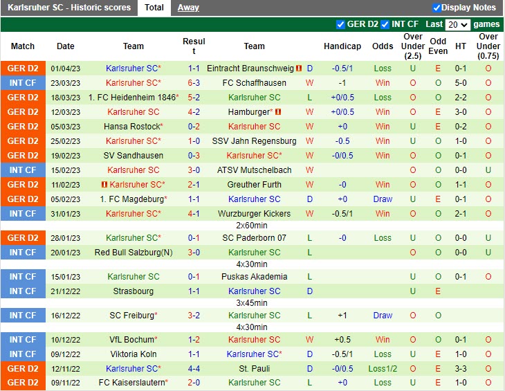 Nhận định Nurnberg vs Karlsruher 18h00 ngày 84 (Hạng 2 Đức 2023) 4