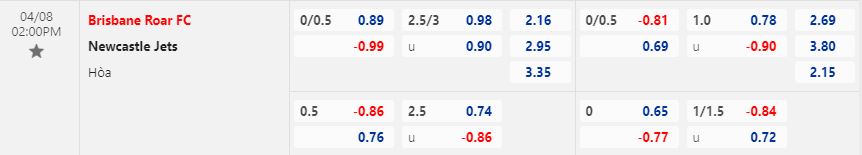 Nhận định Brisbane Roar vs Newcastle Jets 14h00 ngày 84 (VĐQG Australia 202223) 1
