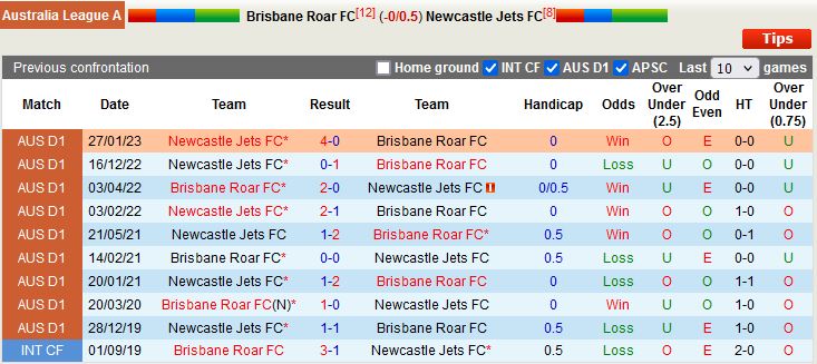 Nhận định Brisbane Roar vs Newcastle Jets 14h00 ngày 84 (VĐQG Australia 202223) 2