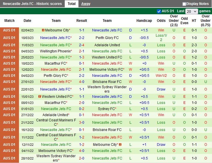 Nhận định Brisbane Roar vs Newcastle Jets 14h00 ngày 84 (VĐQG Australia 202223) 4