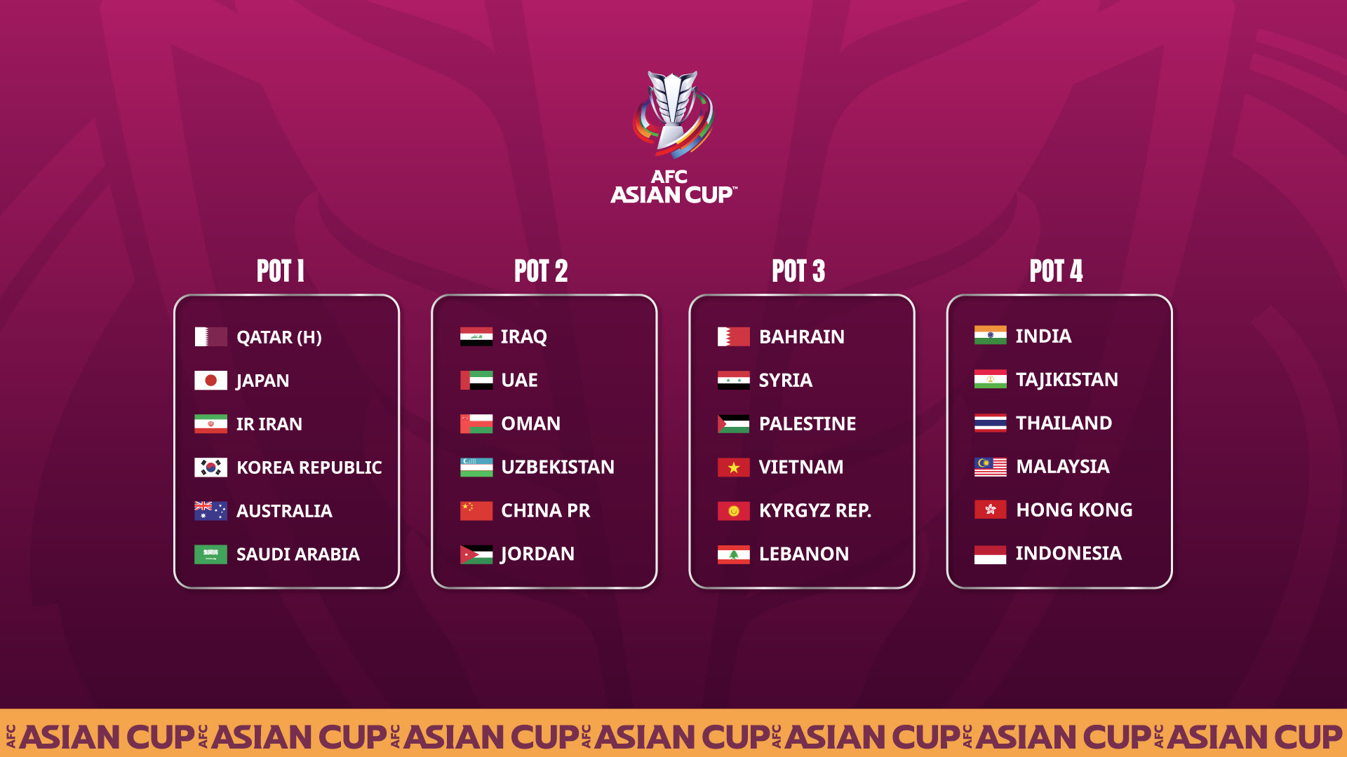 CHÍNH THỨC Đội tuyển Việt Nam nằm ở nhóm 3 ở VCK Asian Cup 2023 1