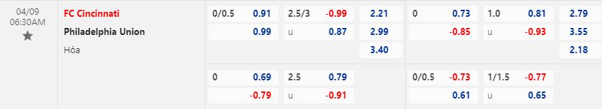 Nhận định Cincinnati vs Philadelphia Union 6h30 ngày 94 (Nhà nghề Mỹ 2023) 1